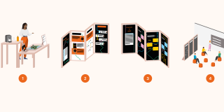 Infographie illustrative montrant 4 étapes d'un parcours